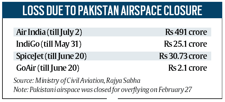 indian airlines loss pakistan airspace