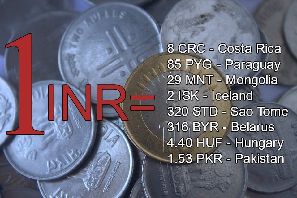 Currency Cheaper Than The Indian Rupee