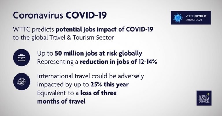 50 Million Travel Jobs Risk