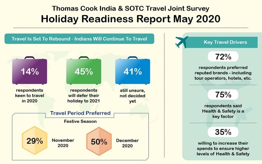 Customer Perceptions/Preferences for Holiday Travel Post the COVID-19 pandemic
