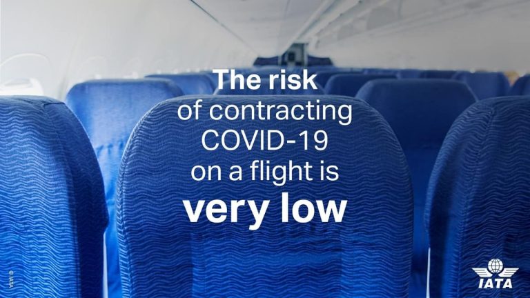 Low Risk For COVID-19 Transmission Inflight