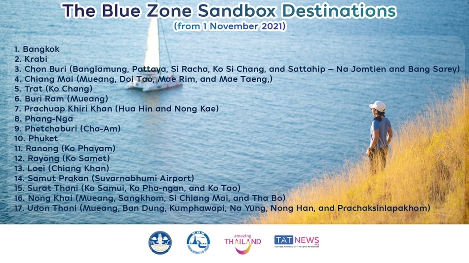 The-Blue-Zone-Sandbox-Destinations