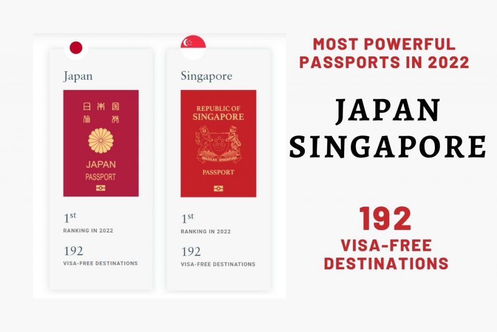 Most Powerful Passports In 2022