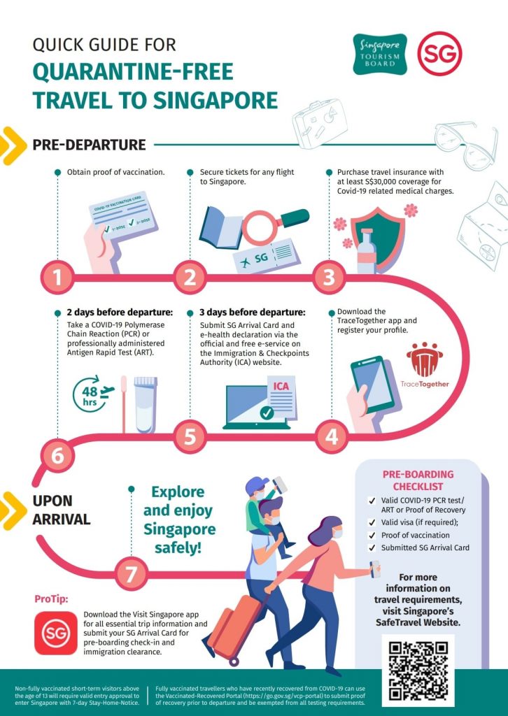 Guide For Quarantine Free Travel To Singapore