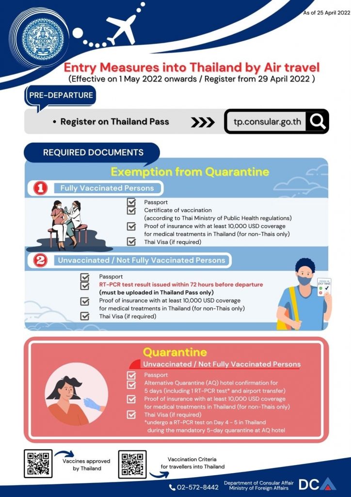 Entry Measures into Thailand by Air Travel