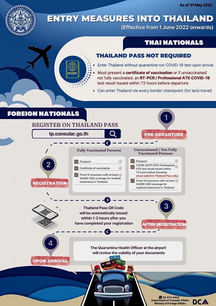 Thailand’s New Entry Requirements
