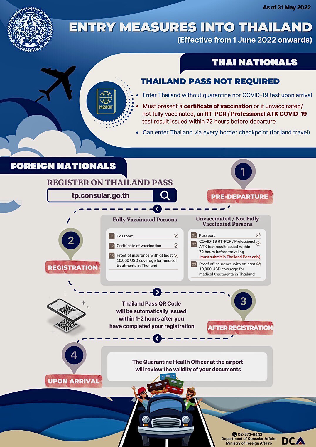Thailand Updates Entry Requirements Effective June 1 - travelobiz