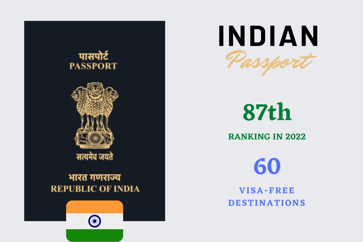 Passport Ranking Indian Passport Ranked 87th, With VisaFree Access to