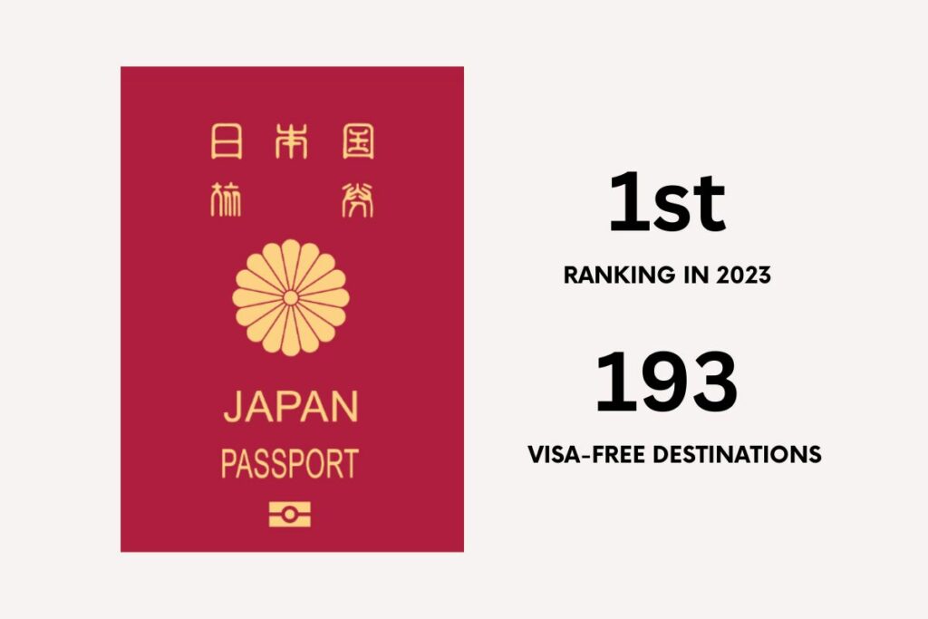 Japan Henley Passport Index Ranking of 2023