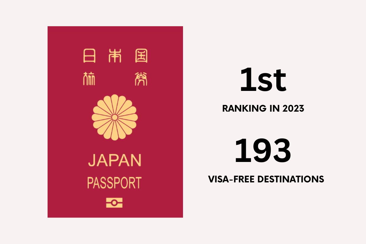 World S Top 10 Most And Least Powerful Passports For 2023 Travelobiz