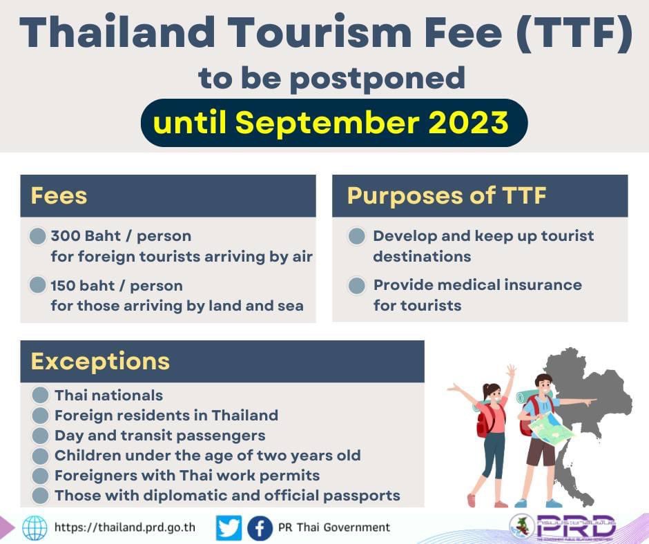 Thailand Tourism Fee to be Postponed