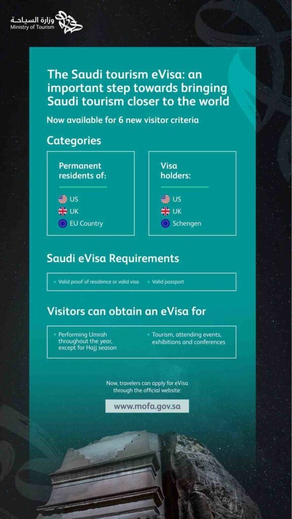 Saudi Arabia Instant e-Visa