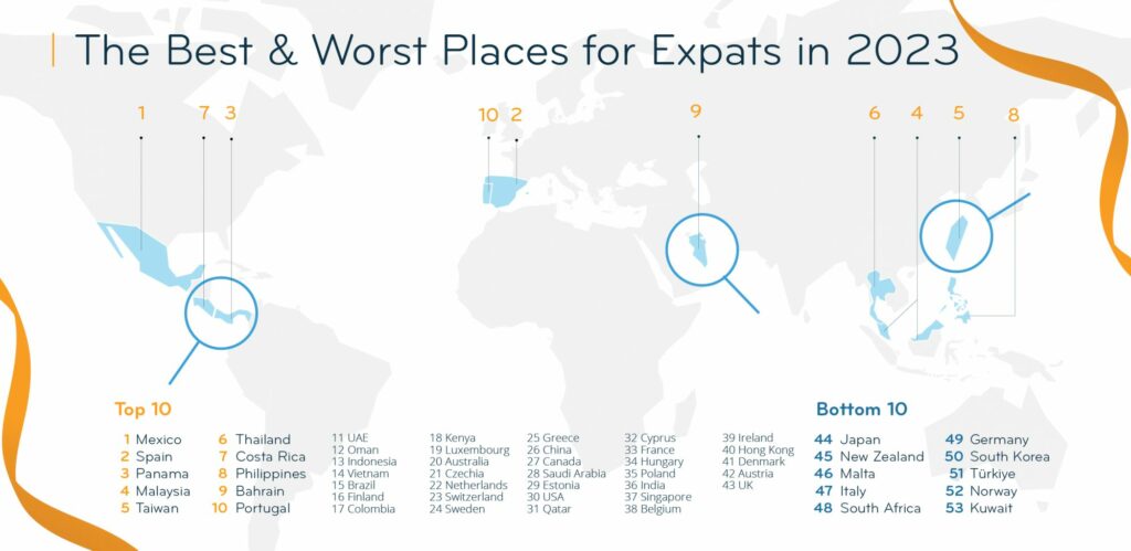 Best and Worst Countries for Expats