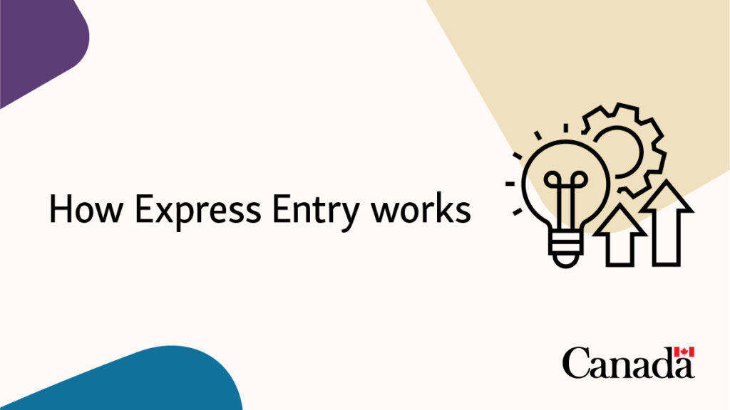 How Express Entry Works