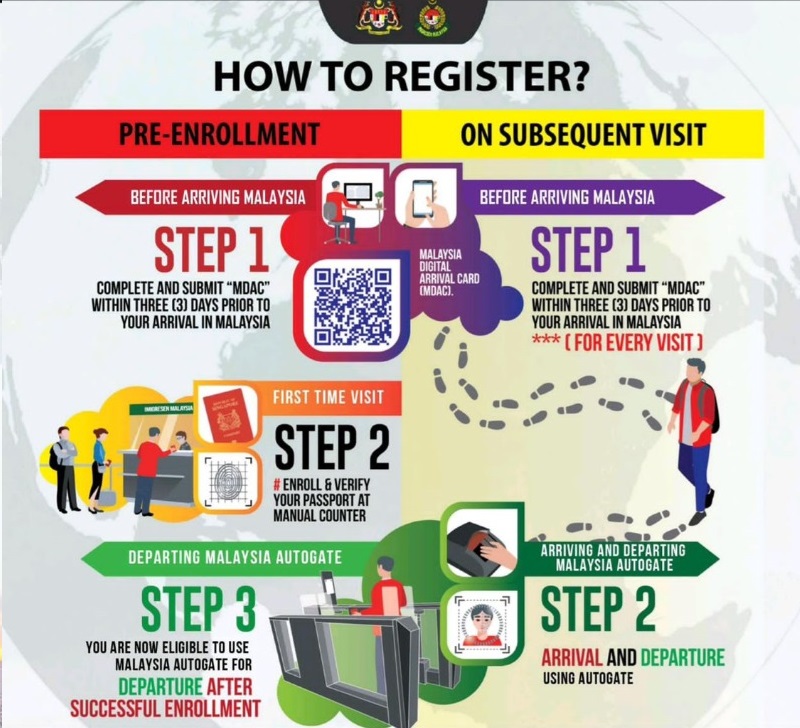 How to Register Malaysia Digital Arrival Card