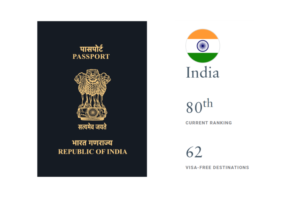 Indian Passport Ranks 80th VisaFree Entry to 62 Countries in 2024